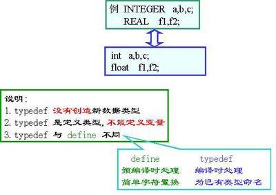 typedef