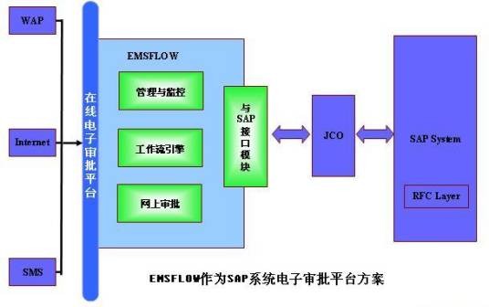 流程管理(管理学名词)