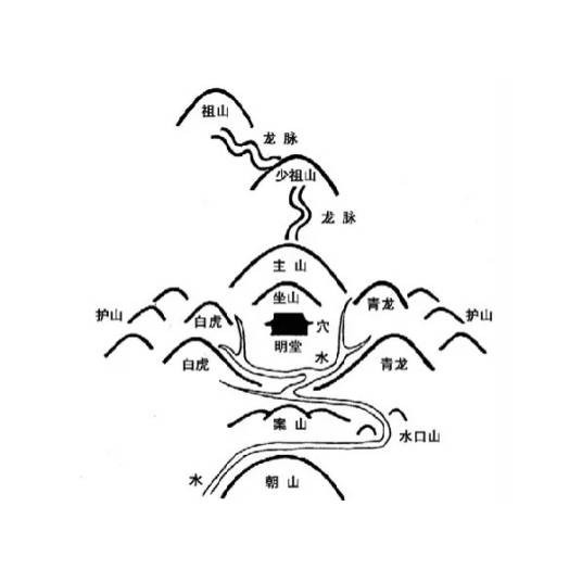 明堂（风水术语）