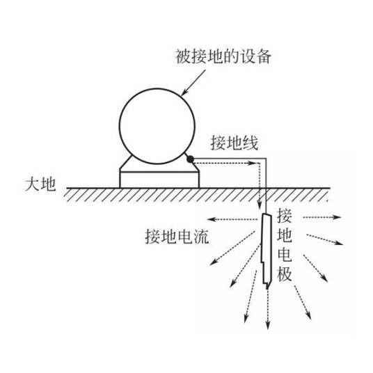 接地（一种用电安全措施）