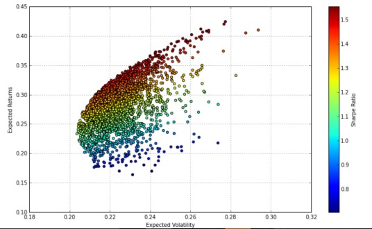 plot（MATLAB plot 函数）