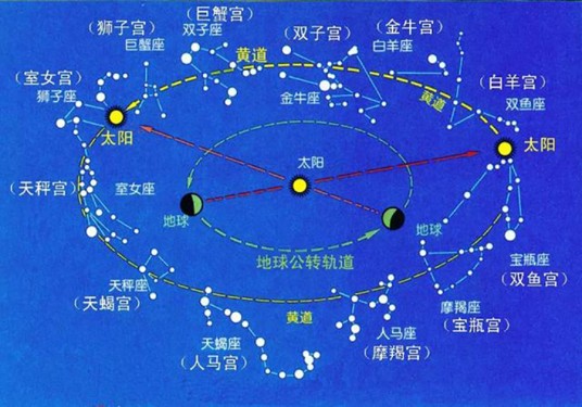 黄道(天文学术语)