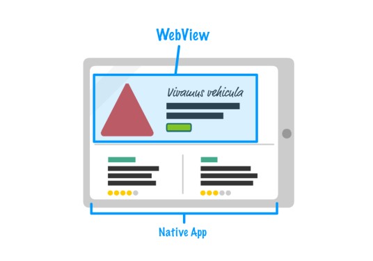 WebView