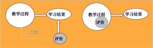 教学评价