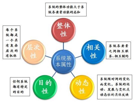 系统论（科学名词）