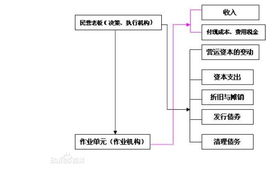 一人有限责任公司