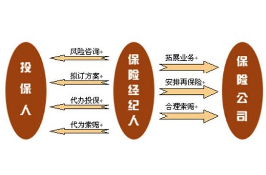 保险经纪人（保险咨询服务）