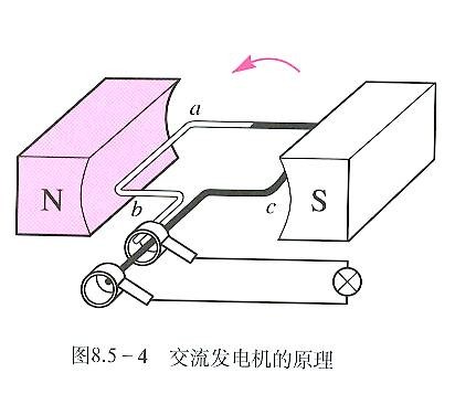 磁生电