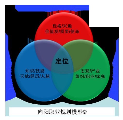 职业技能（名词解析）