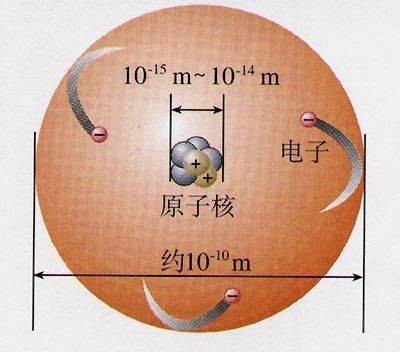 原子结构（原子物理学术语）