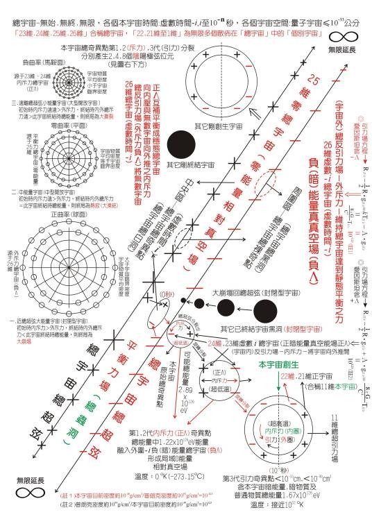 平行宇宙（天文学术语）
