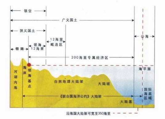 公海（汉语词语）