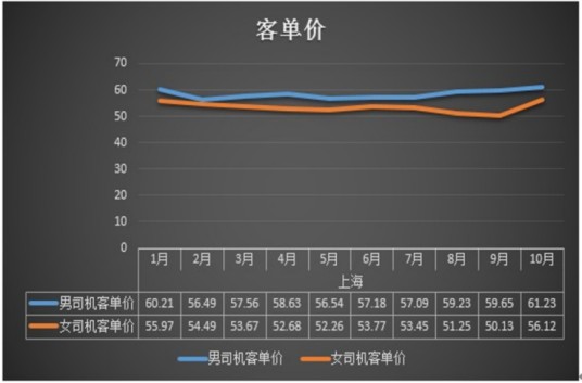 平均单价