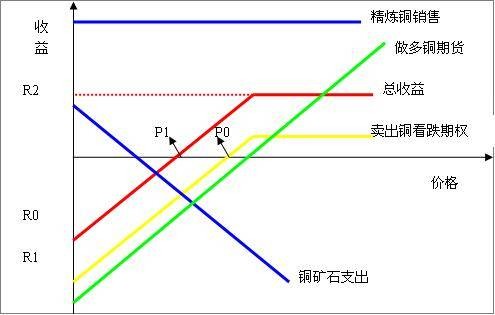 看跌期权