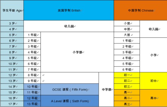 学制