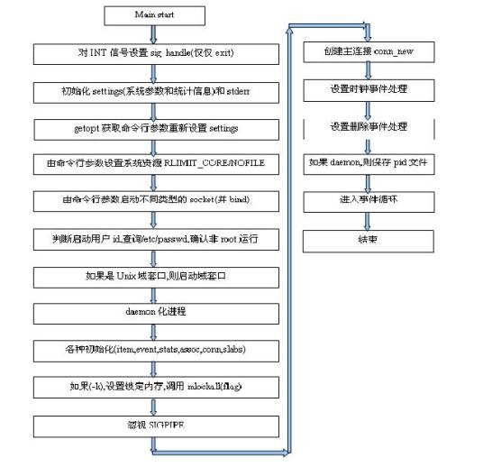 MemCache
