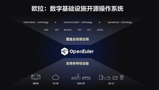 欧拉操作系统