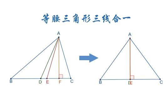 三线合一