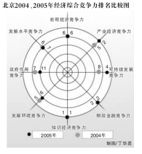 竞争力(竞争中显示的能力)