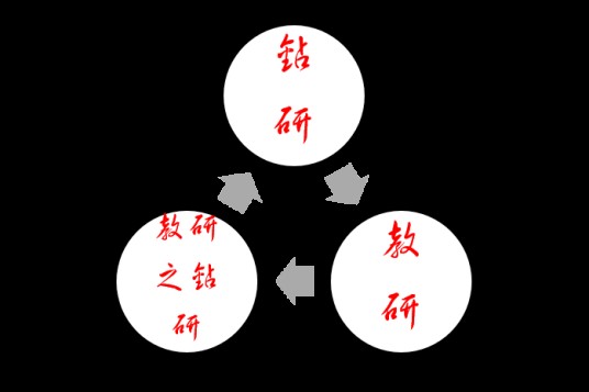 教研