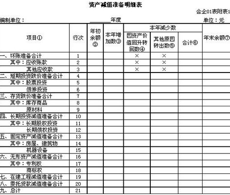 固定资产减值