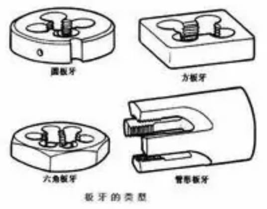 板牙（钳工工具）
