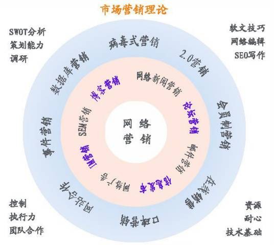 营销策略