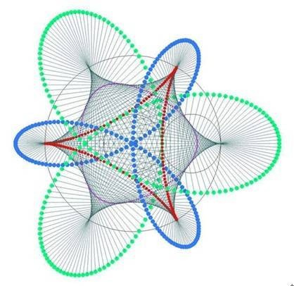数学模型（数学学科）