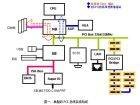 PCI(定义局部总线的标准)