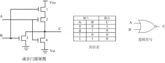 或非门