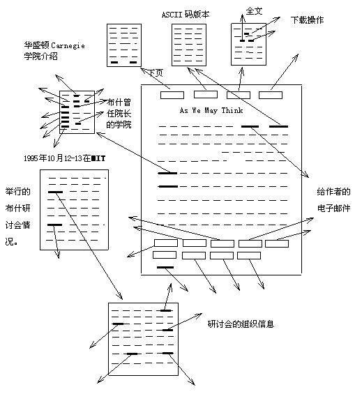 超文本