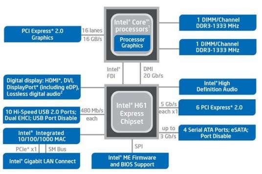 intel h61