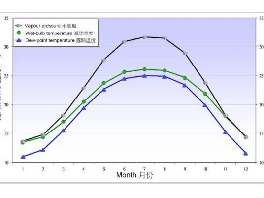露点（气象学概念）