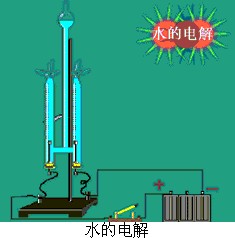 水电解制氢