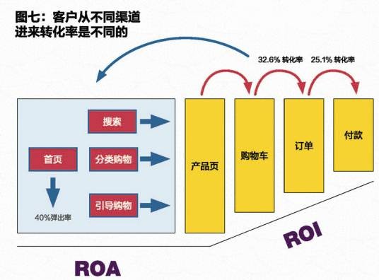 转化率(某一反应物转化的百分率或分率)