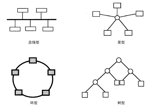 拓扑结构图