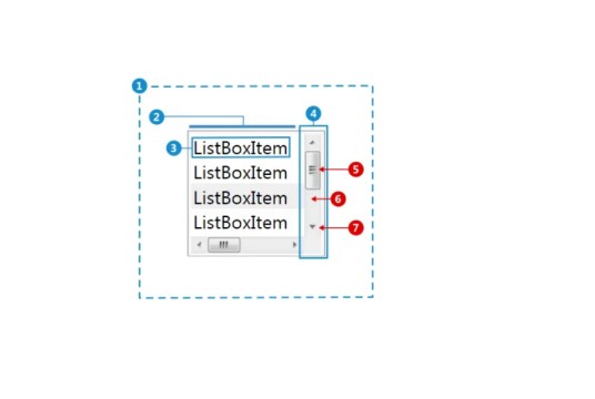 ListBox控件