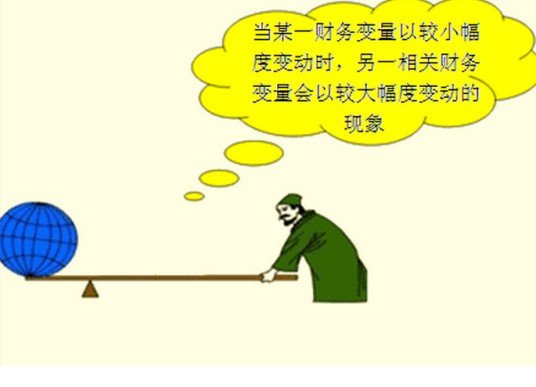 变动成本率