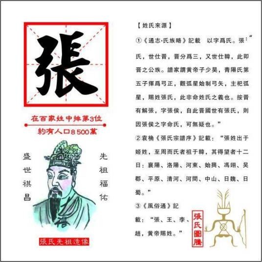 张姓（中国姓氏）