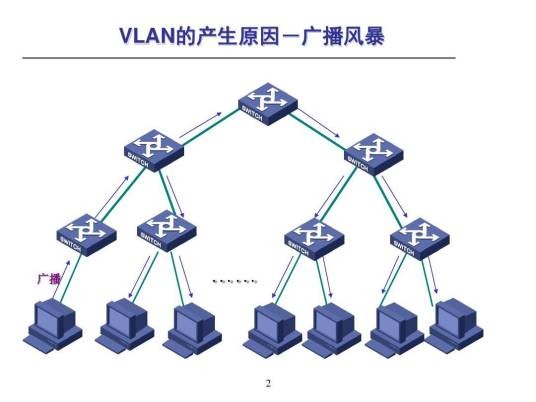 广播风暴