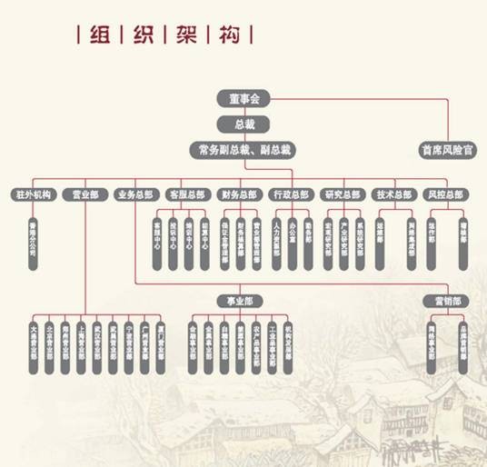 企业内部控制应用指引第1号——组织架构