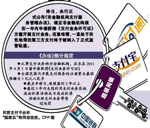 第三方支付