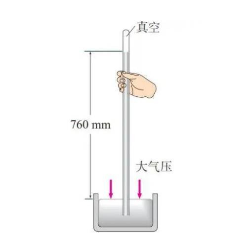 托里拆利实验