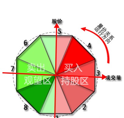 量价关系