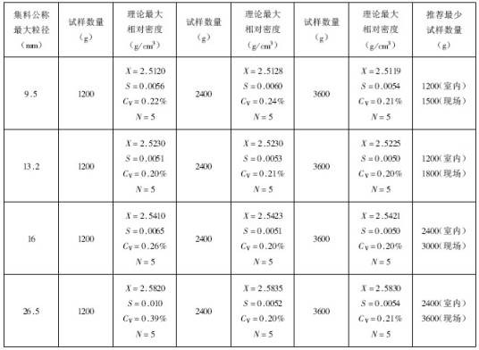 相对密度