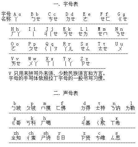 汉语拼音字母