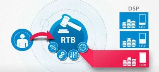 RTB（RTB 实时竞价）