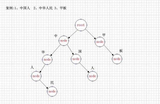 中文分词