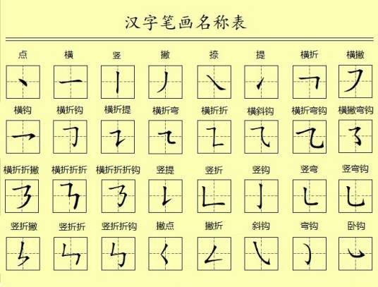 笔画（构成汉字的基础）