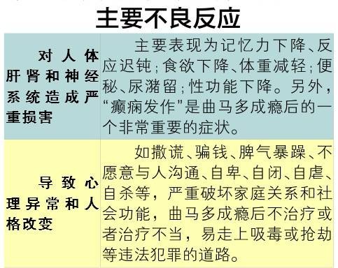 副作用(医学名词)